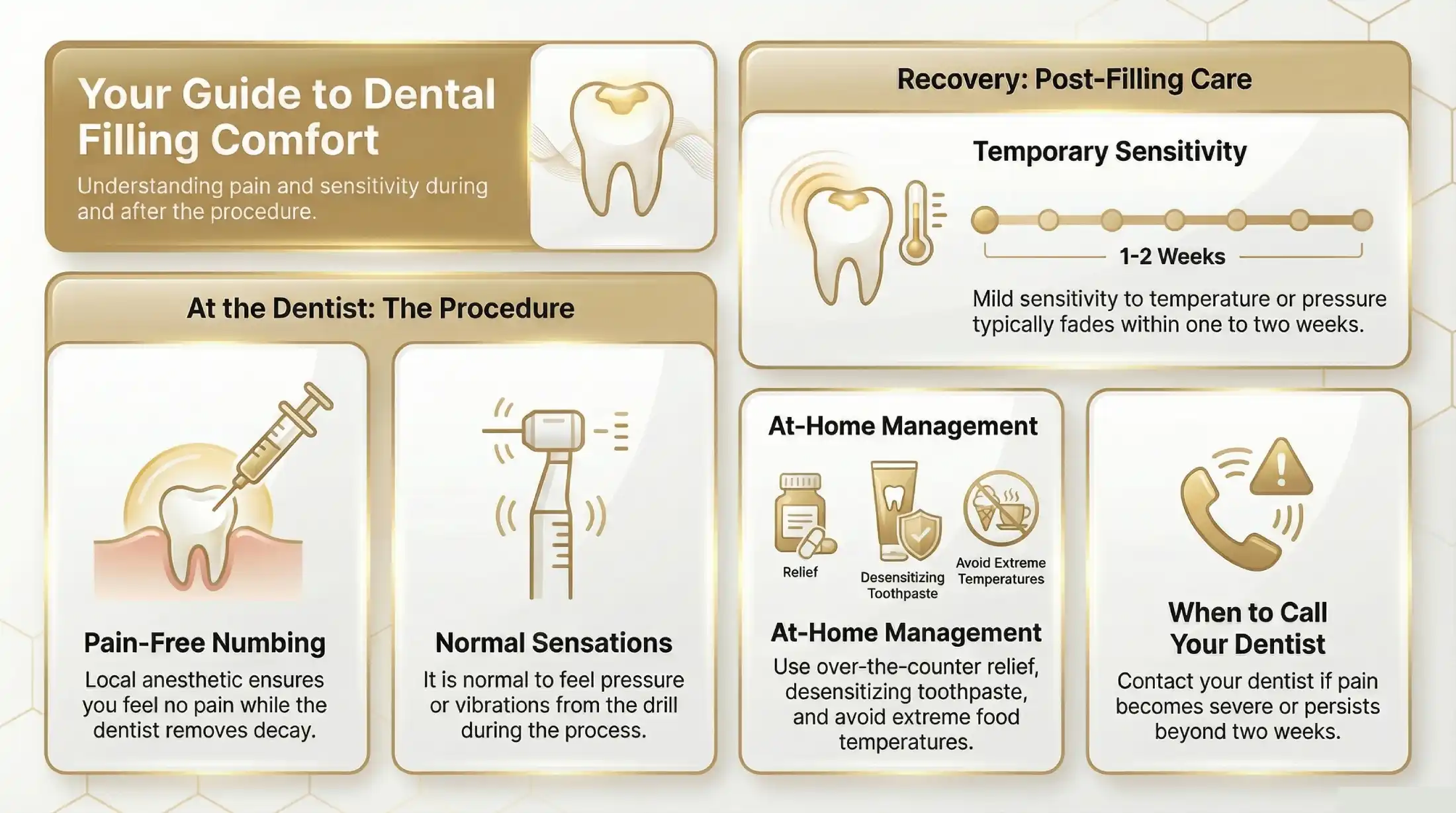Will You Experience Pain After a Dental Filling?