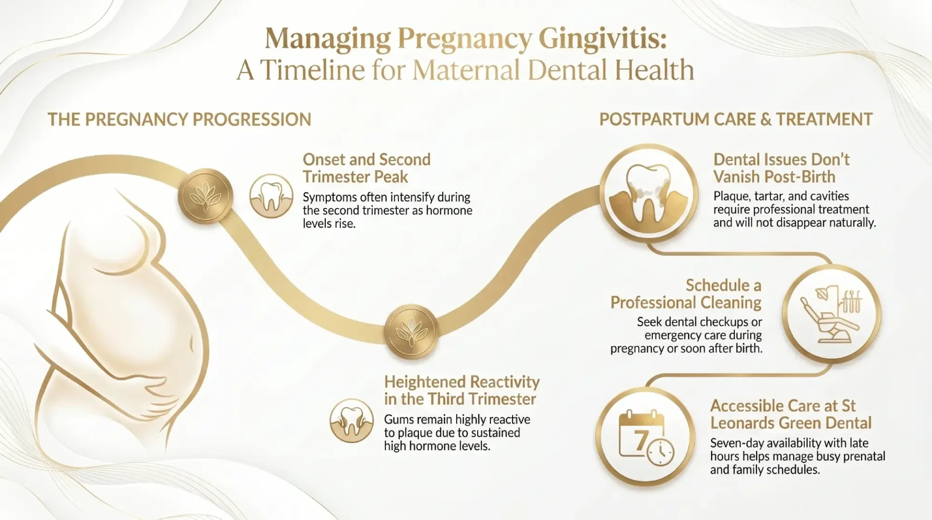 Pregnancy Gingivitis Management